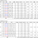 동아고속관광(주) 이미지