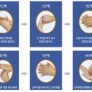 상주면보건지소 네이버블로그