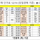 나누리유통 이미지