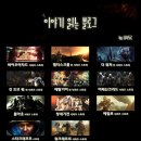 [BGM] 킹오브파이터즈 시리즈 전체스토리 3 - 네스츠스토리 (스압주의) 이미지