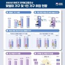 전국 맞벌이가구 비율 46.1% 이미지