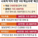 섬김복지용구센터 이미지