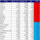 대동기어(주) 이미지