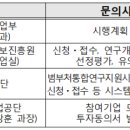 2025년도 한국광해광업공단 중소기업기술혁신개발사업 공고
