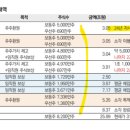 배성전자 네이버블로그
