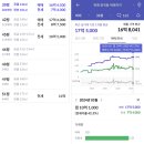 지에스25성남센트럴 네이버블로그