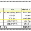 (주)케이지인터내셔널 이미지