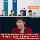 역대 대통령 기자회견 횟수 이미지