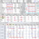 2023년 6월 12일(월) : 연준 금리 동결 기대와 테슬라 중심 기술주 강세, 외인 주도성 주목 이미지