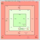 중화실업 | 중국을 베다 점성술로 알아보자.