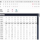상동 vs 함평 경기.. 이미지