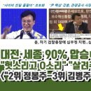 대전·세종 90% 압승 김민석 1위 이미지