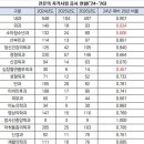 태전마취통증의학과의원 이미지