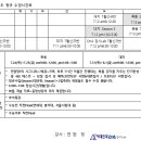 시대인재 전현정 마테마티카 수리논술 강의계획서 수리논술 후기