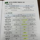 대전의원 이미지