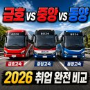 고속버스 취업 원한다면 꼭 알아야 할 3사 완전 비교 — 금호고속·중앙고속·동양고속 (2026년 최신)