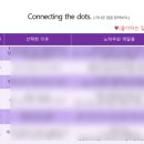 커넥팅더닷(주) 이미지