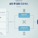엔트랙 이미지