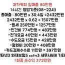 메가커피 매장 한달 순수익 이미지