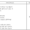 (04월 28일 마감) 한성기업(주) - 수출입유통 경력직 공개채용 이미지