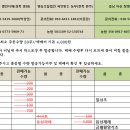 토종 고추모종 판매(업데이트) 이미지