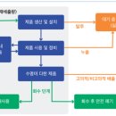 세계로공조 이미지