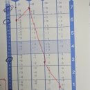 파이팅스테이션 | [청년강사 4기] 광주청년일자리스테이션 동명 청년강사양성과정 1차 후기