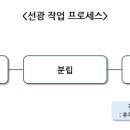 선광전기