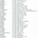 김기혁 동물병원 평택동점 이미지