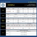 [2016학년도] 한양대학교 스포츠산업학과 정시 입시요강 이미지