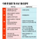 80조 철도 지하화, 10조 간병비…&#39;돈 지르기&#39;는 똑닮은 여야 이미지