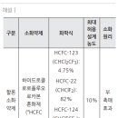 소방시설관리사_약제화학_소화이론과 소화약제_예상문제 28 이미지