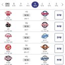 9월 13일 목요일 KBO 프로야구 각 구단 선발투수 이미지