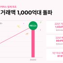 푸드프렌즈 이미지