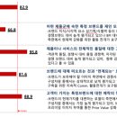 서울척병원 이미지