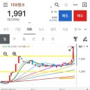 다보테크 이미지