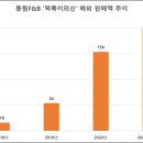 동원떡방앗간 이미지