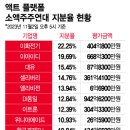 (주)큰손엔터테인먼트 머니투데이