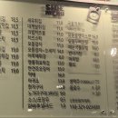 일번지통닭 | 구파발맛집, 통닭이 만원? 일번지통닭 구파발점 내돈내산 후기