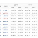 5월31일 천안아산금매입시세 입니다 이미지