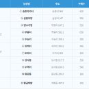 서울 2농장 이미지