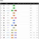 블럭비즈몬 이미지