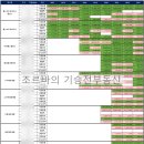 주어드바이저스