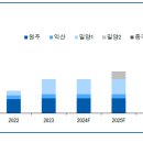 신화에스앤디 이미지