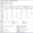 호계치안센터 이미지