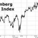 7월 FOMC 결과 분석 이미지