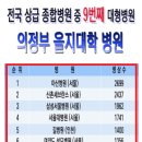 의정부 을지대학교병원 이미지