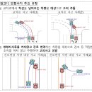 자동차 보험사기꾼의 표적이 되지 않는 방법 이미지