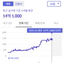 트럼프월드센텀I 이미지