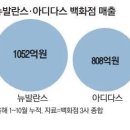 스포츠 의류 뉴발란스 '돌풍' 나이키·아디다스 양강 흔들 이미지